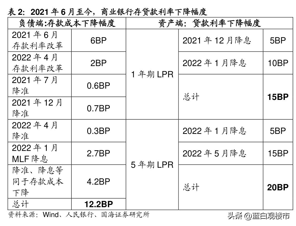房贷利率逼近4%！央行织了一张大网，银行、企业、居民都在局中