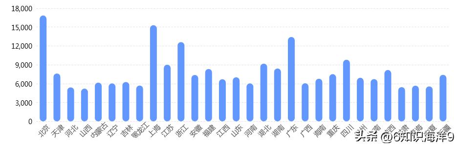 大学软件工程专业到底怎么样?