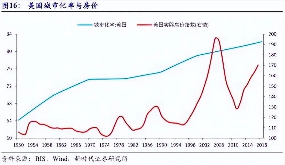 浅述美国经济发展脉络，窥探我国发展的新引擎在哪里？