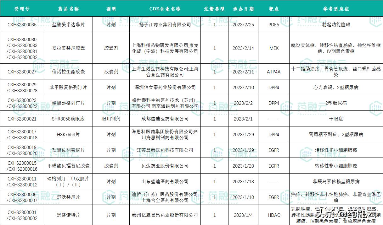 即将上市的国产二型糖尿病新药,中国获批上市的糖尿病新药