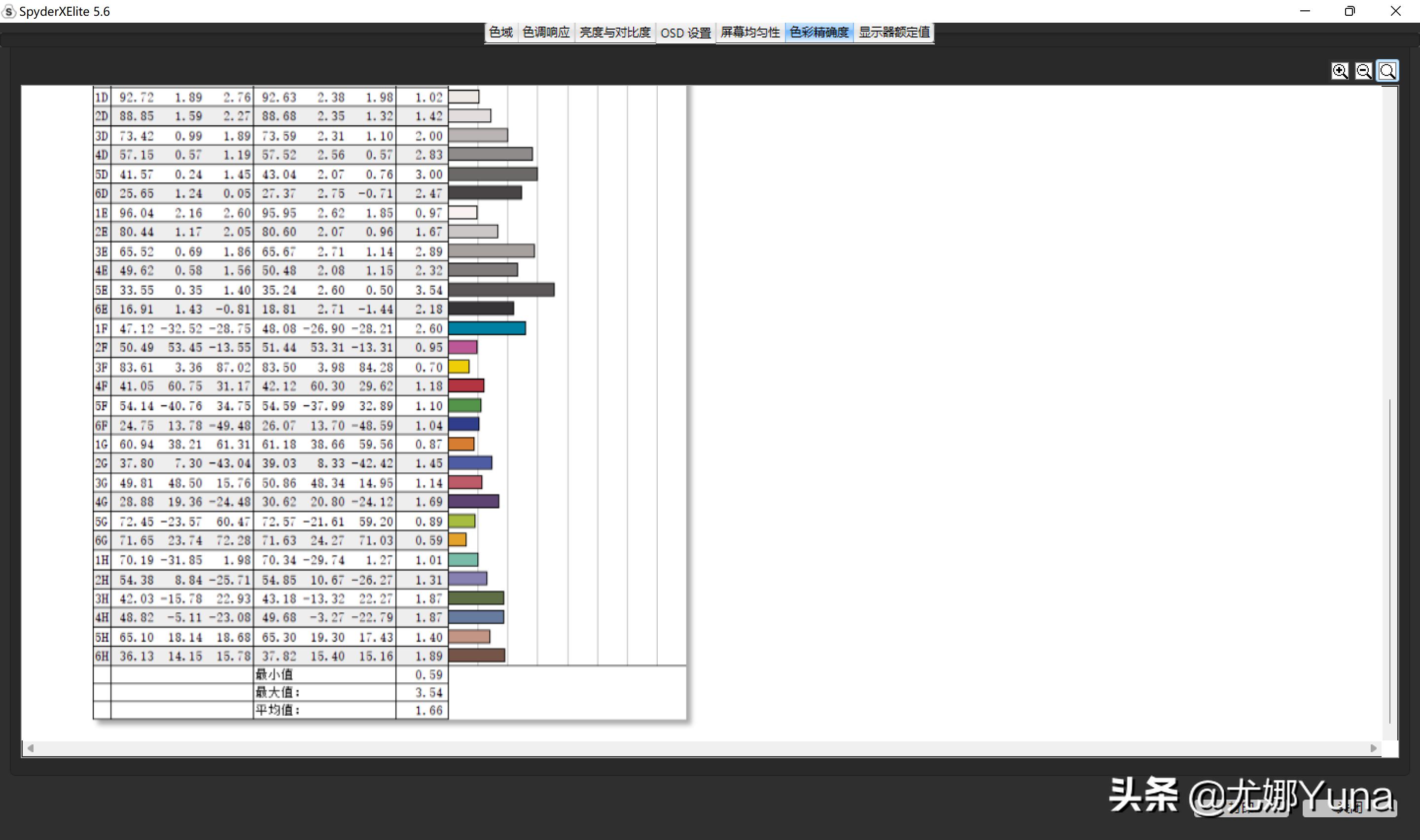 thinkbookyoga14s和联想yoga14s,thinkbook14和thinkbook15pg2区别