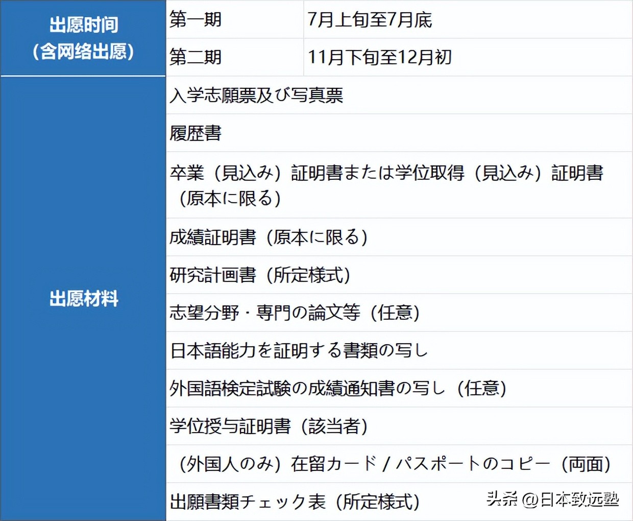 表象文化论|五大国立大学院校推荐修士入试详解！