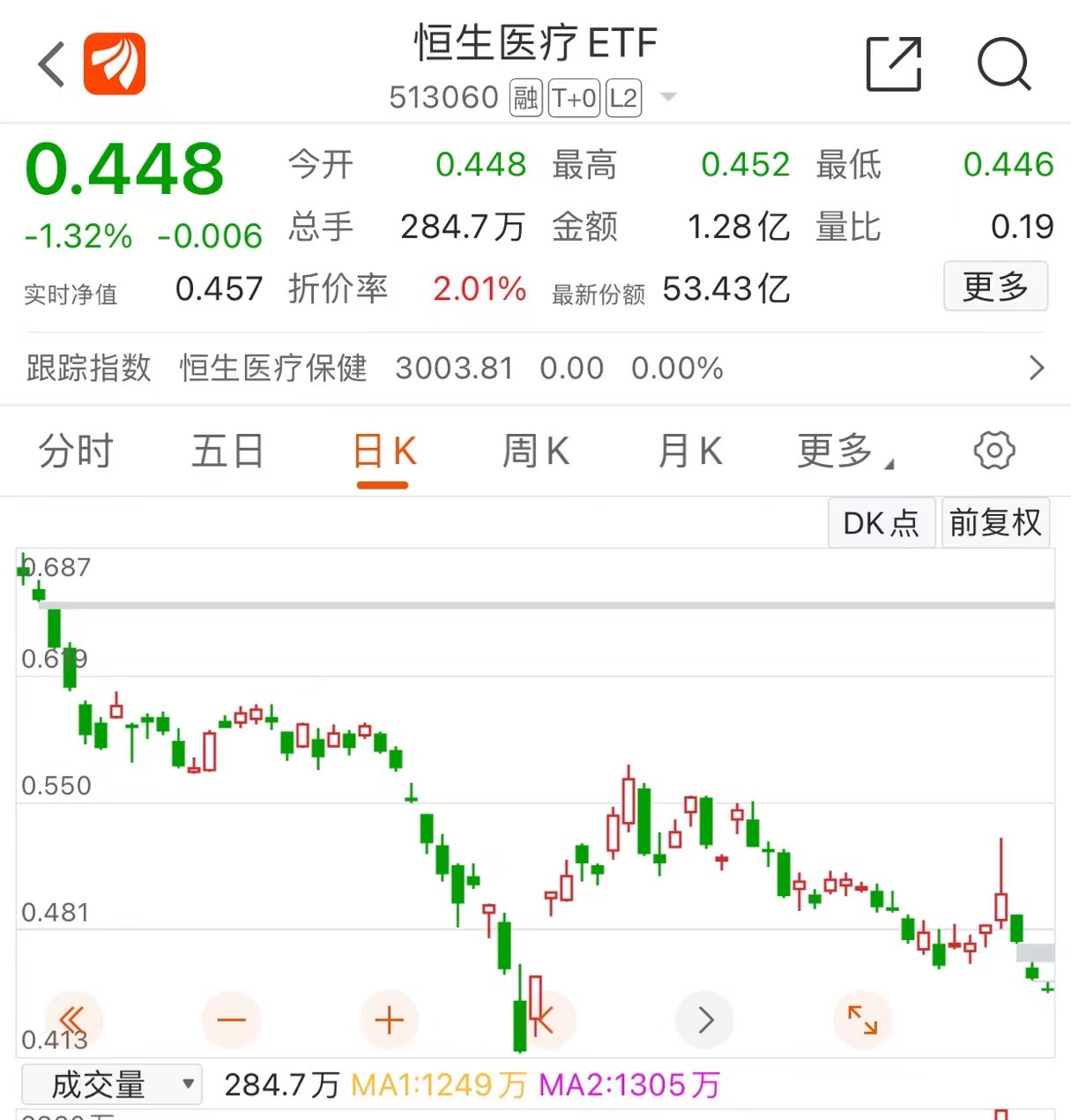 十大优秀场内基金etf,现在最适合入手的etf基金