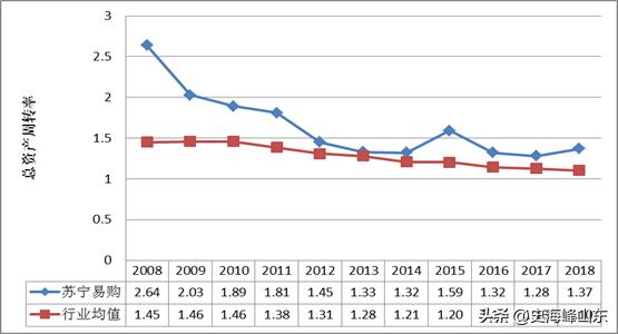002024苏宁易购股票2018年行情,苏宁易购股票2022年预测
