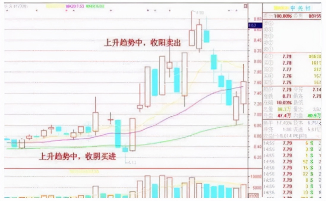 炒股难吗为什么大部分人亏钱,十大经典炒股口诀轻松抓住买卖点