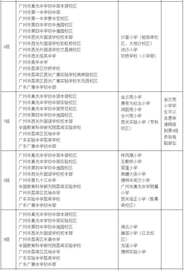 2022年广州小升初对口学校一览表,广州市小学入学地段对应学校