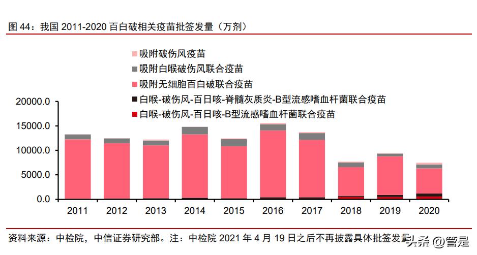 百克生物带状疱疹疫苗的保护效率,百克水痘疫苗优势