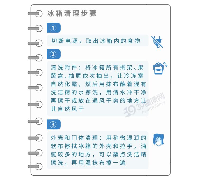 发现胃癌跟冰箱有关医生提醒,常吃冰箱食物确诊胃癌