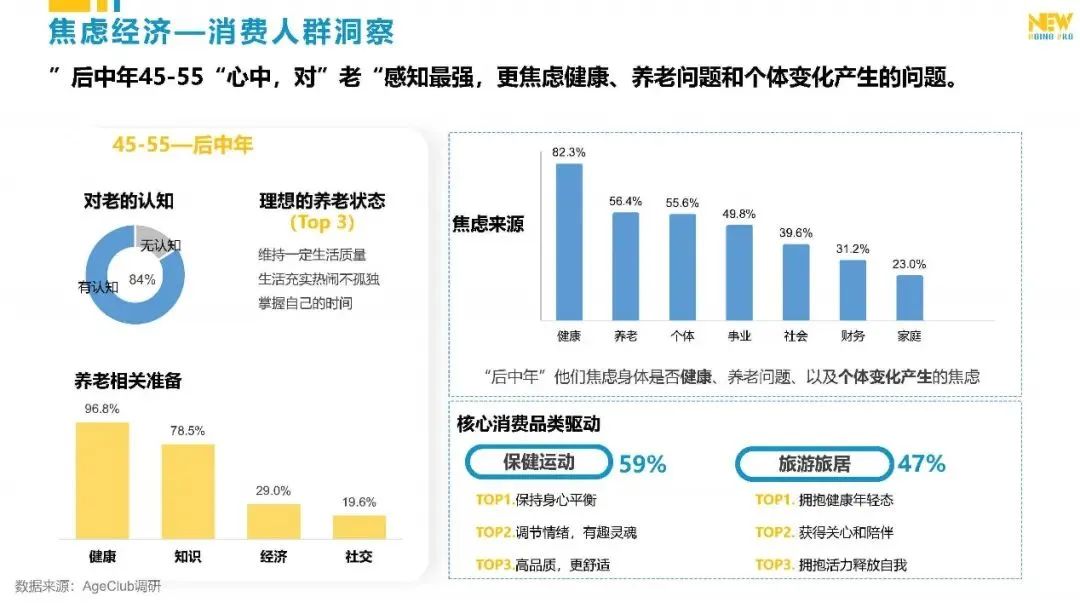 有钱年轻人如何规划养老,有钱有闲的中老年群体