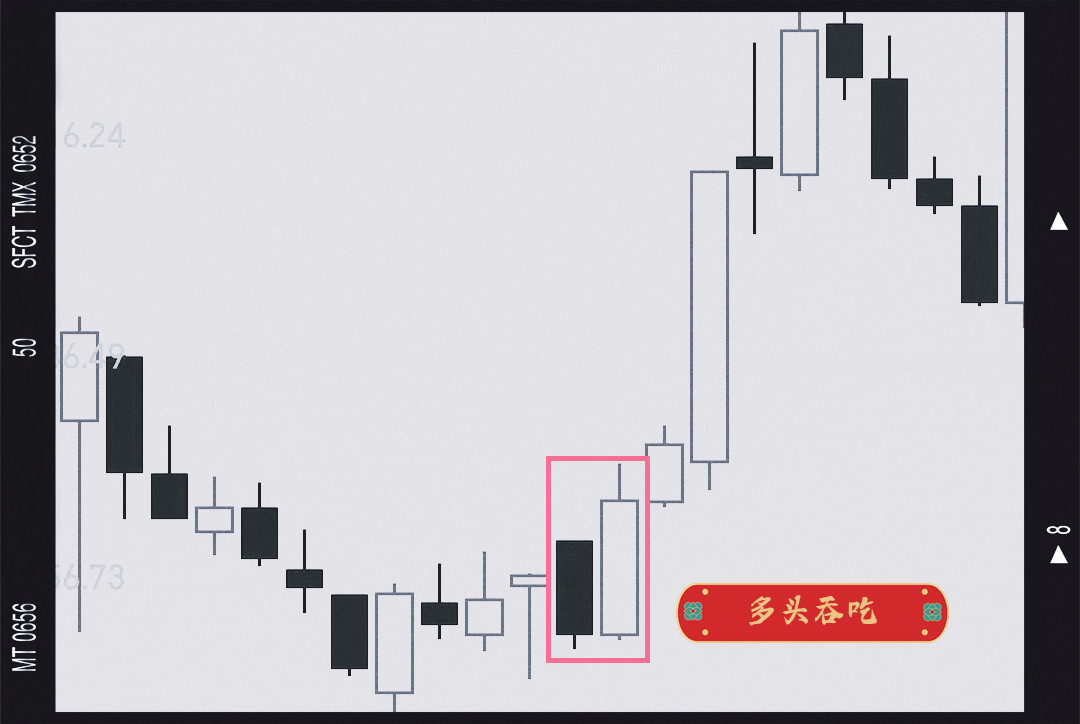 常见k线组合形态图解,双避雷针k线形态