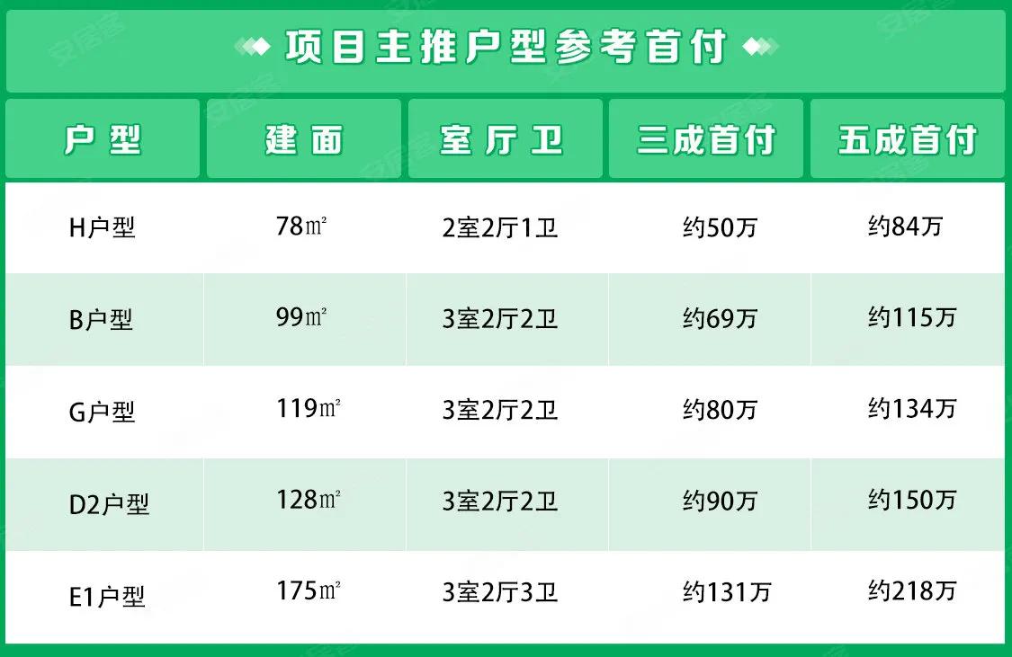 青山滨江一线外滩小户型行情,青山滨江商务区楼盘