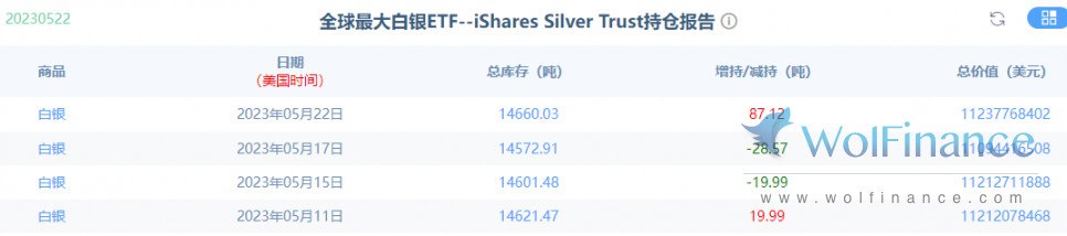 4月10日白银今日行情大盘走势图,白银走势分析及操作建议最新