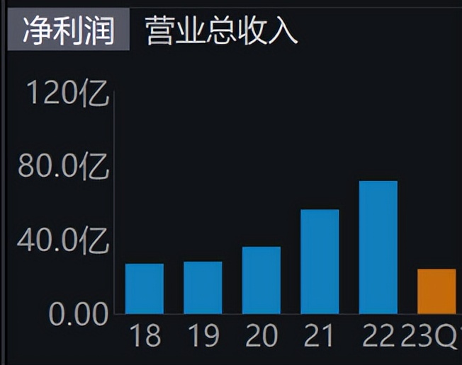 三峡能源利润下跌原因,三峡能源绩优股