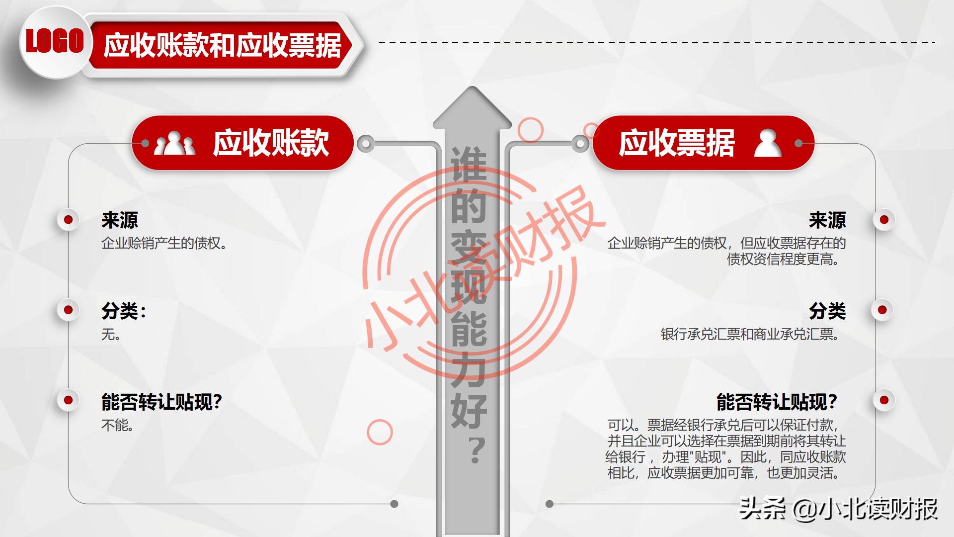 如何制作资产负债表分析ppt,资产负债表ppt分析怎么免费下载