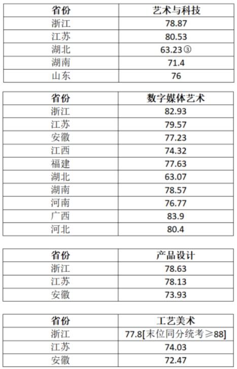 新闻SHU递｜上海大学近期要闻集锦（截止至7月24日）