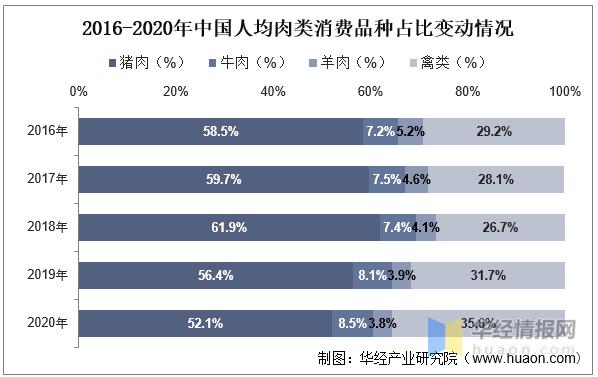 2020年度中国肉制品市场规模综述,2023年肉制品行业分析