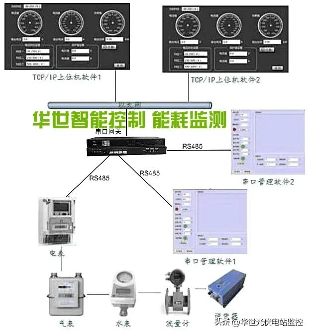 电费统计表自动生成数据,电能计量及结算方案