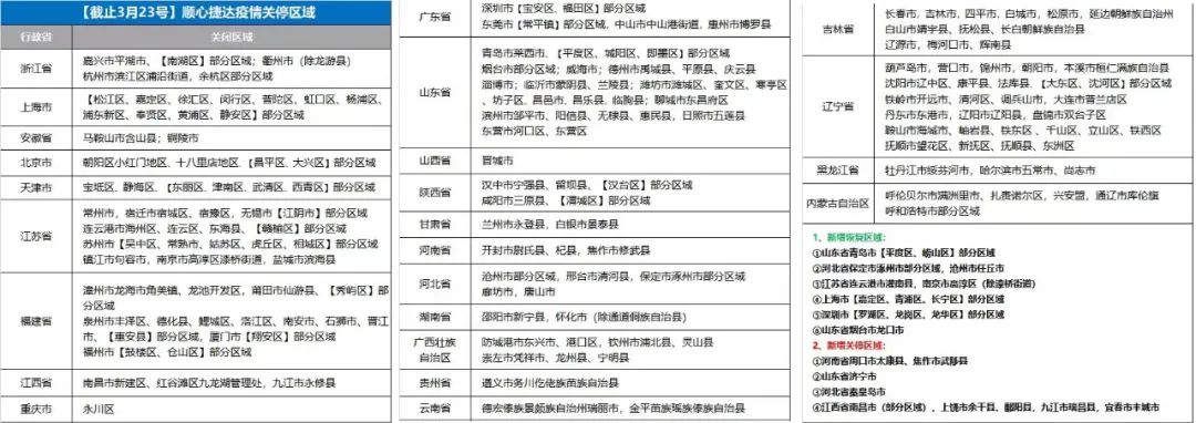 顺丰王卫有多难,顺丰王卫谈业务压力