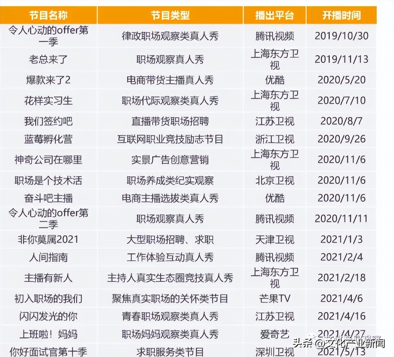 职场小白初入职场综艺,职场必看十大综艺