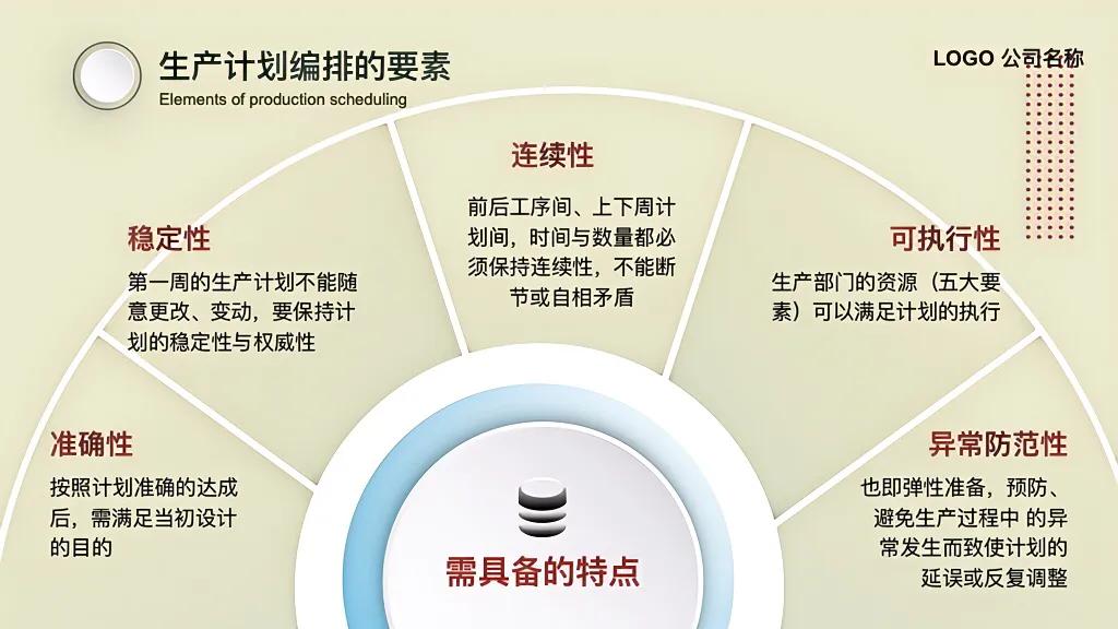 生产计划管理主要做法,如何高效地做生产计划管理