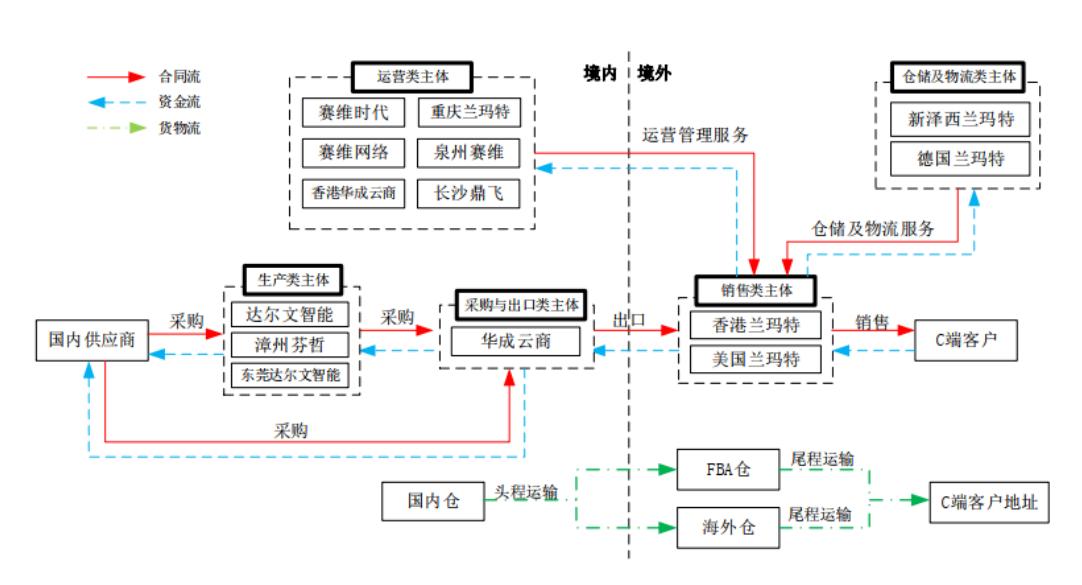 赛维时代有哪些业务,赛维时代可靠吗