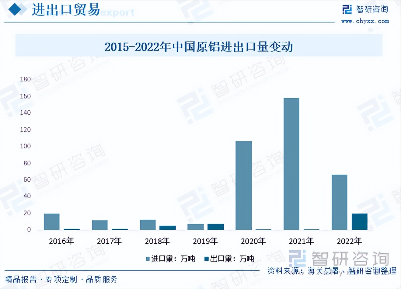 2023年中国铝产业发展报告,铝行业未来五年发展方向