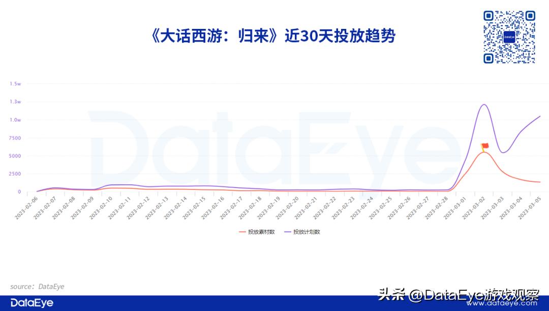 梦幻西游和大话西游,大话西游游戏对比梦幻西游