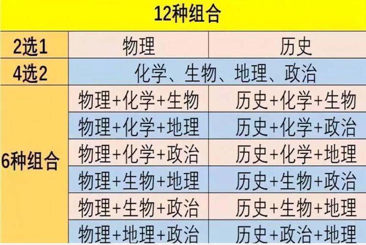 社会考生高考怎么选择文科理科,如何选择自己是学文科还是学理科