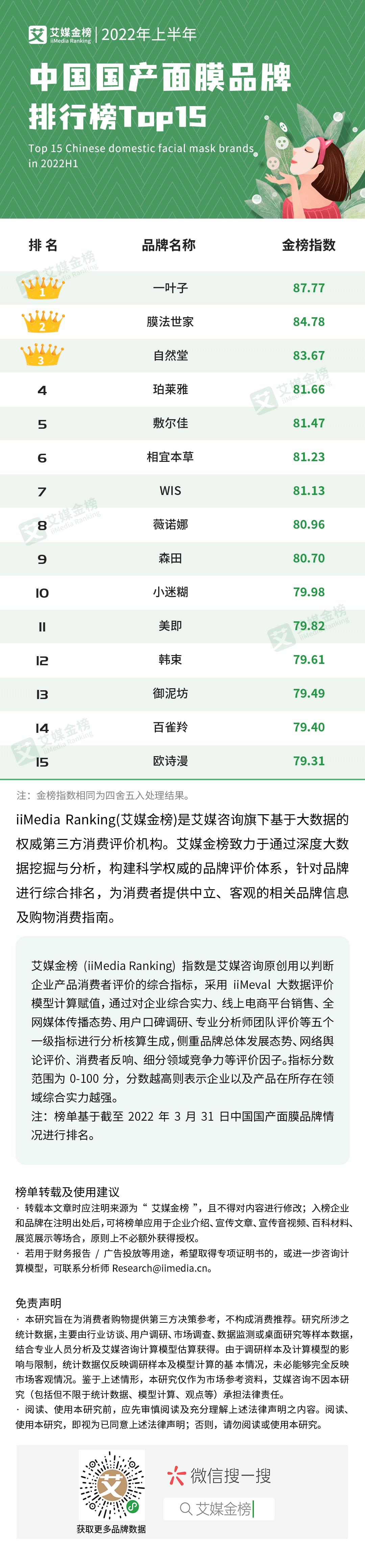 2022面膜排行榜前十名,面膜排行榜2022