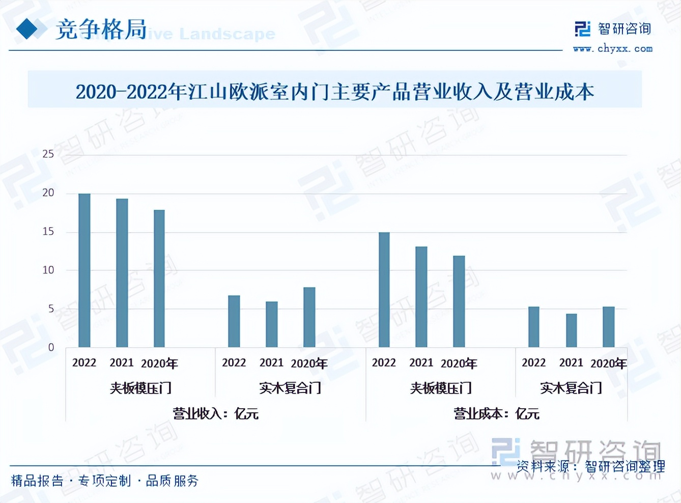 室内门门锁行业前景怎么样,门行业的未来发展趋势