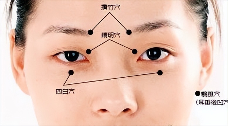 中医必知81个特效穴,一病一穴学中医必知的81个特效穴