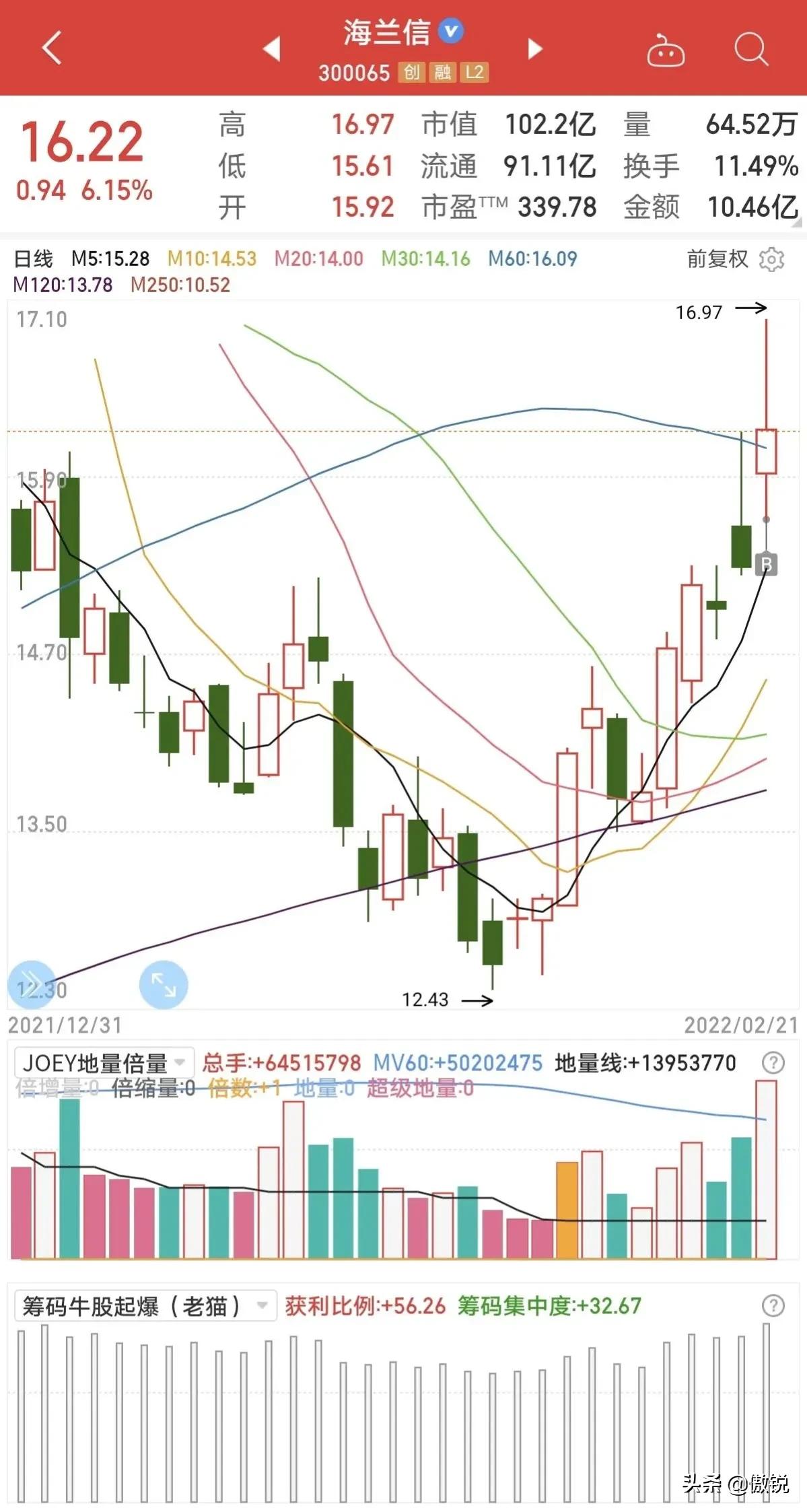 300065海兰信公司简介,300065海兰信深度分析