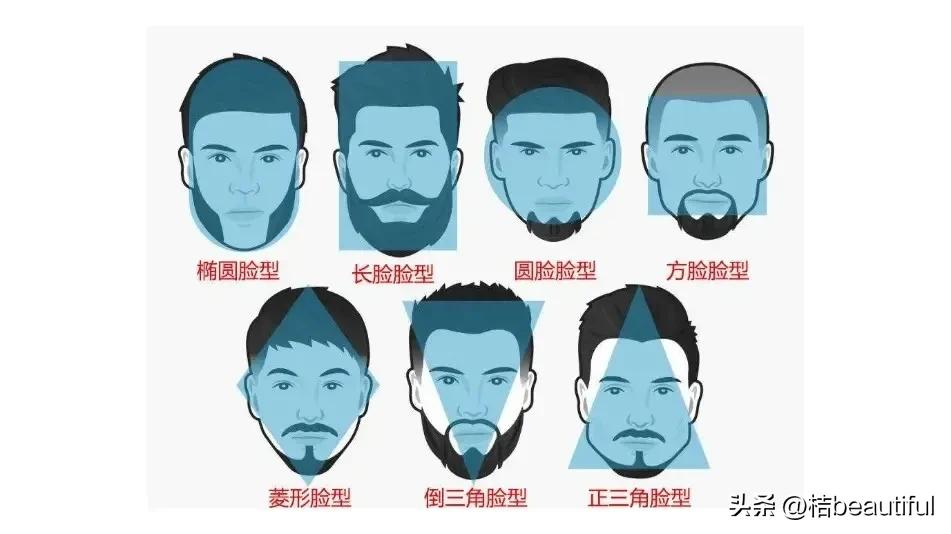 快来测测你的脸型,男生测测自己什么脸型