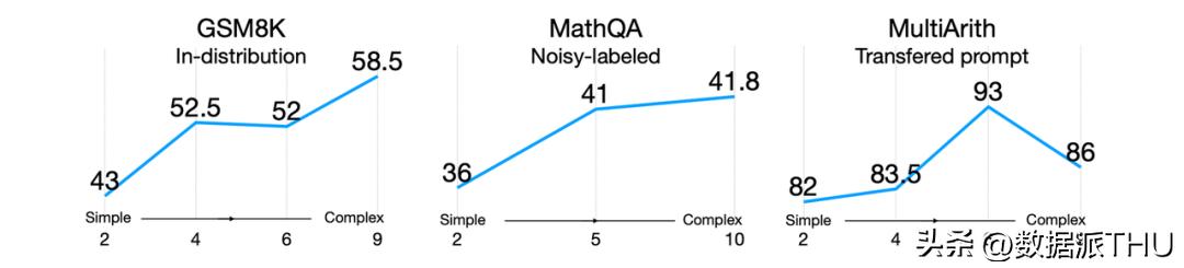 什么是大模型的涌现,大模型的涌现能力