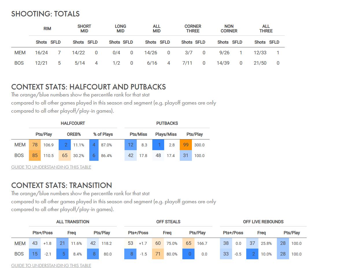 G57无球端的变化，轮换方式的调整