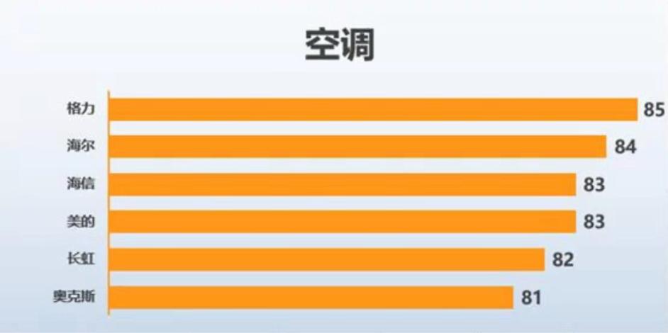 格力创造了哪些客户价值,格力用户评价一般考核