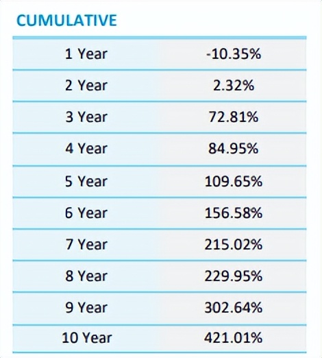 胡锡进谈价值投资,胡锡进透露新的投资安排
