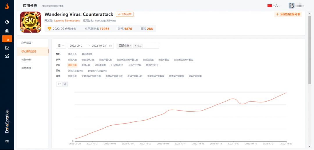 周榜|黑马榜：世界杯临近，非洲体育类应用热度高涨
