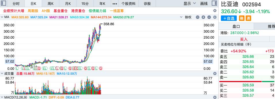 上汽会重回市值第一车企吗,上汽集团排名榜