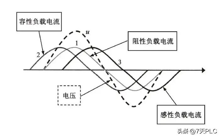 电工知识大全300条,全网最好的电工知识讲解