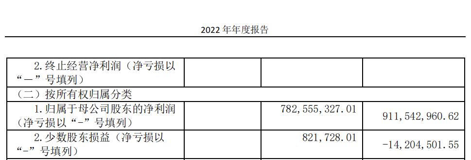 高管变阵、股东利益备受呵护…上海城投这家老牌本土房企怎么了