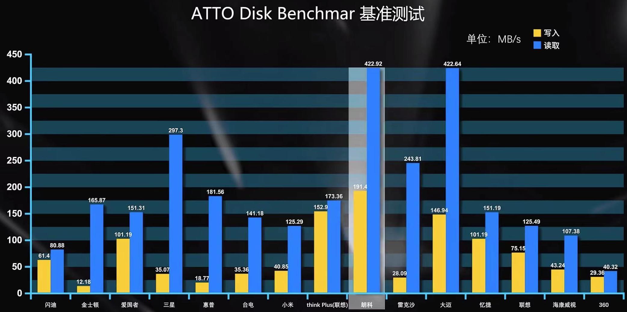 什么u盘质量最好最耐用,什么u盘最耐用又实惠