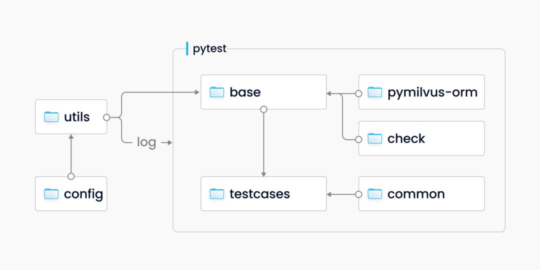 oss绯荤粺婧愮爜,oss婧愮爜
