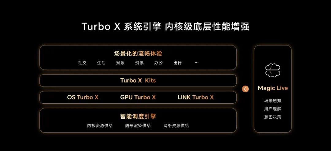 荣耀平板v8pro好还是荣耀平板8好,天玑8100v8