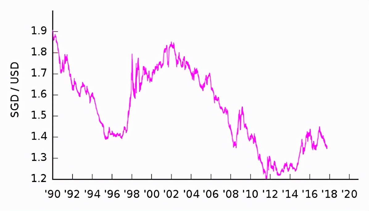 世界上最值钱的50种货币,世界上哪个国家货币最值钱