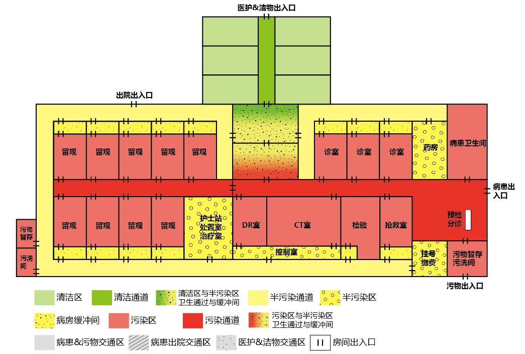 发热门诊建设规划图,发热门诊建筑布局