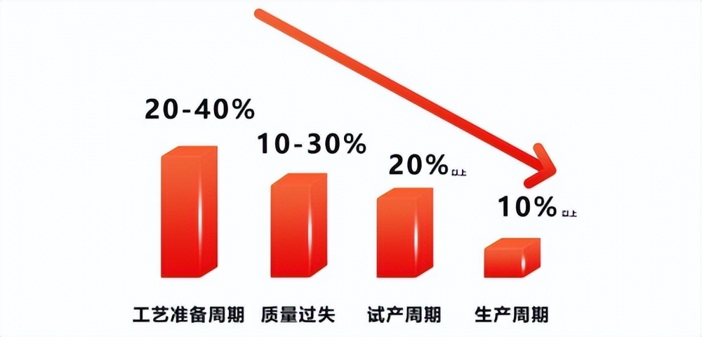 走进标杆企业上海剑桥—智能制造转型之路，实现数据驱动精益制造