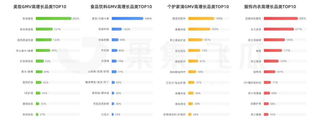5月短视频直播营销分析：反季服装开启销售潮