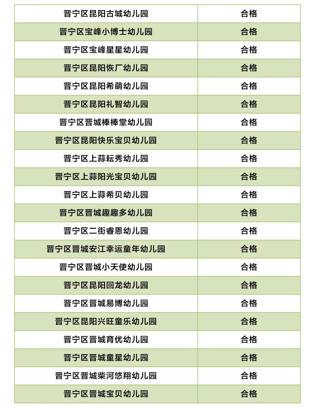 昆明市线下培训课程,昆明市教育培训最新政策