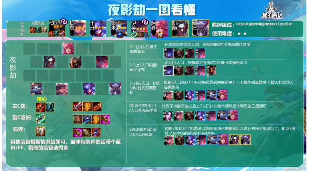 金铲铲福星天神猴站位,金铲铲天选福星各模式